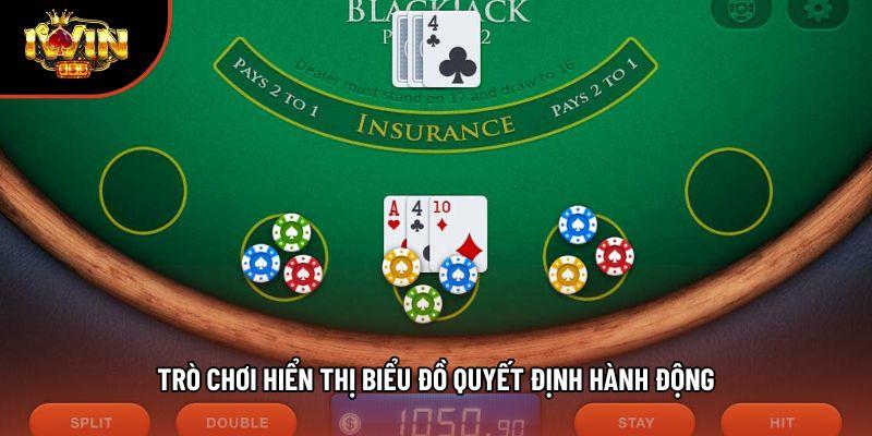 Trò chơi hiển thị biểu đồ quyết định hành động Trò chơi hiển thị biểu đồ quyết định hành động